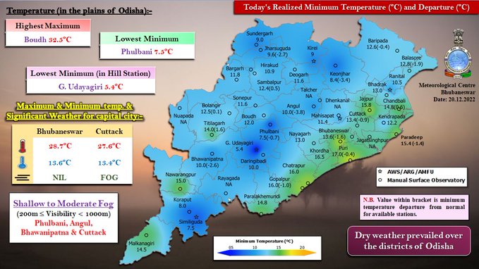11 cities shiver below 10 degree Celsius in Odisha