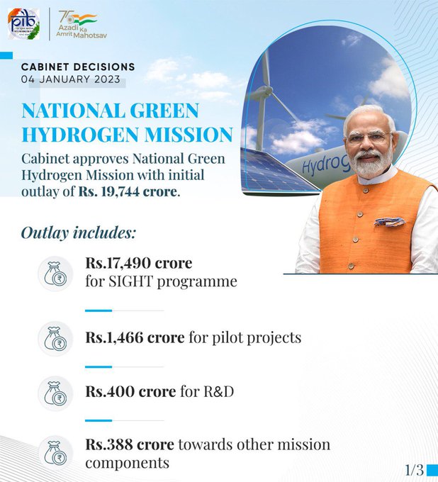 Cabinet approves National Green Hydrogen Mission