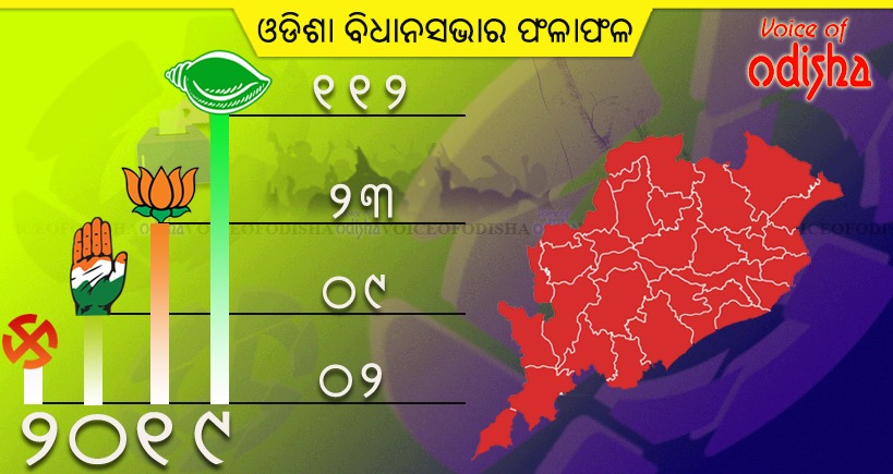 ବିଧାନସଭାରେ ବିଜୟୀ ହୋଇଥିବା ପ୍ରାର୍ଥୀ ତାଲିକା 